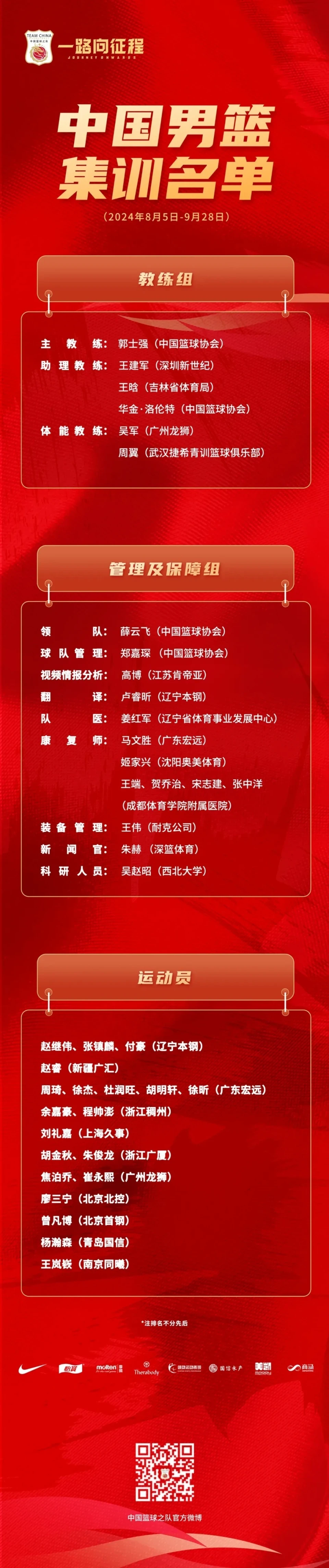 为什么篮球教练要不断改进训练方法_1